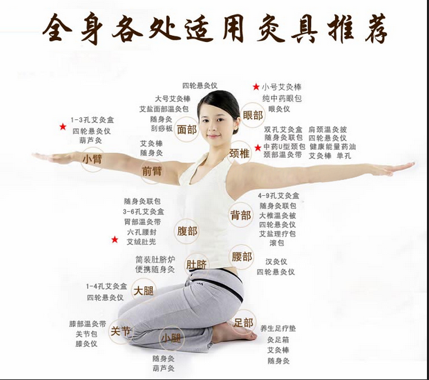 艾灸養(yǎng)生，叫你如何艾灸消除產后腹痛